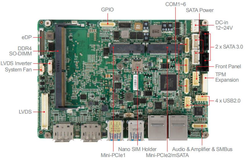 微星科技(MSI IPC)3.5寸主板MS-98H3超低功耗超强性能支持宽温宽压工业控制主板用于高铁受电弓视频监控