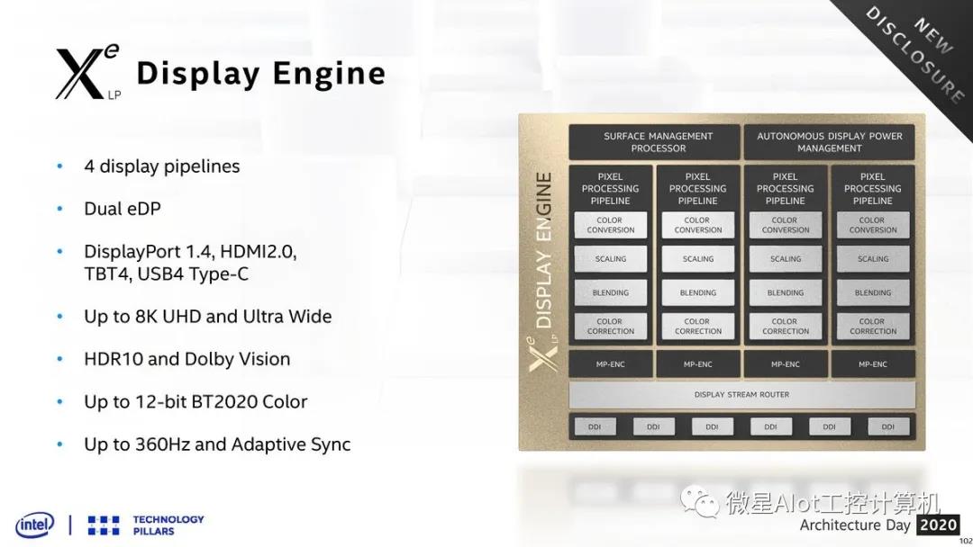 微星AIoT-IPC 基于Intel Tiger Lake-UP3平台的3.5英寸工业主板：ms-98M3，本月正式亮相！(图5)